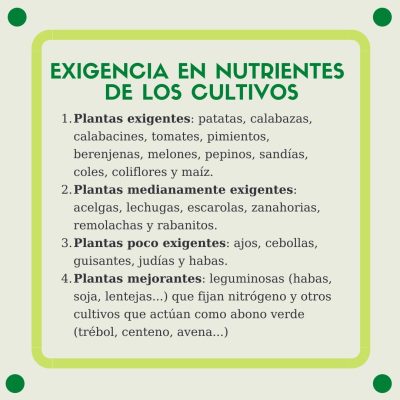 EXIGENCIA EN NUTRIENTES DE LOS CULTIVOS